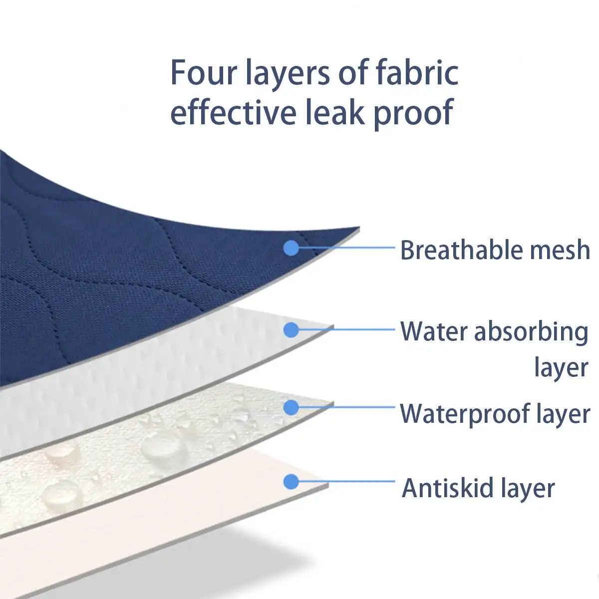 Diaper Changing Mat - Kids Adult Washable Waterproof Incontinence Bed